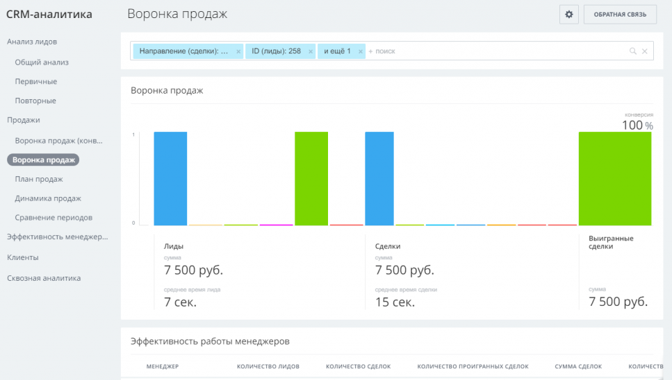 План продаж битрикс24