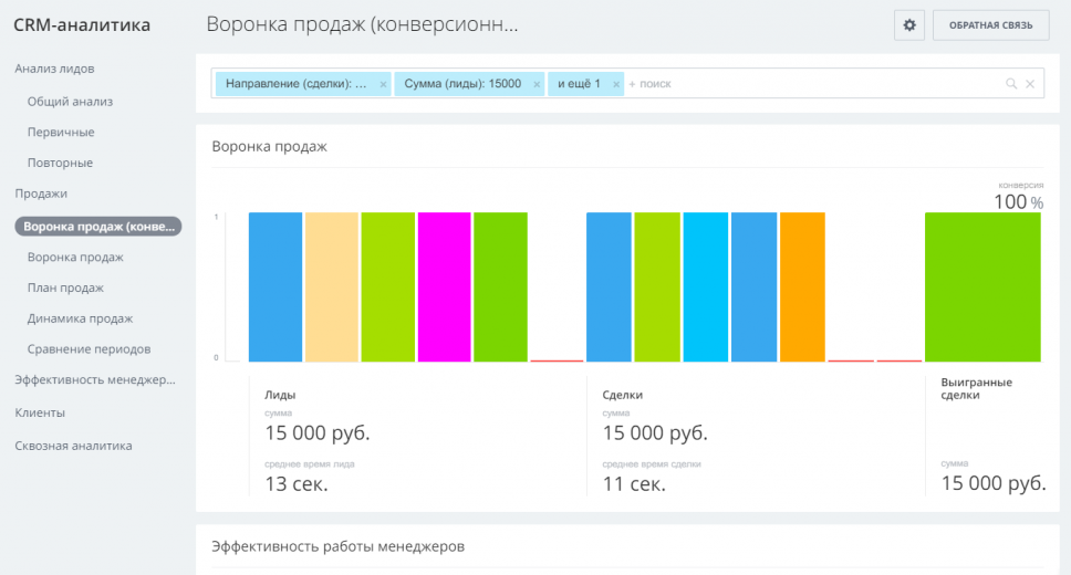 План продаж битрикс24