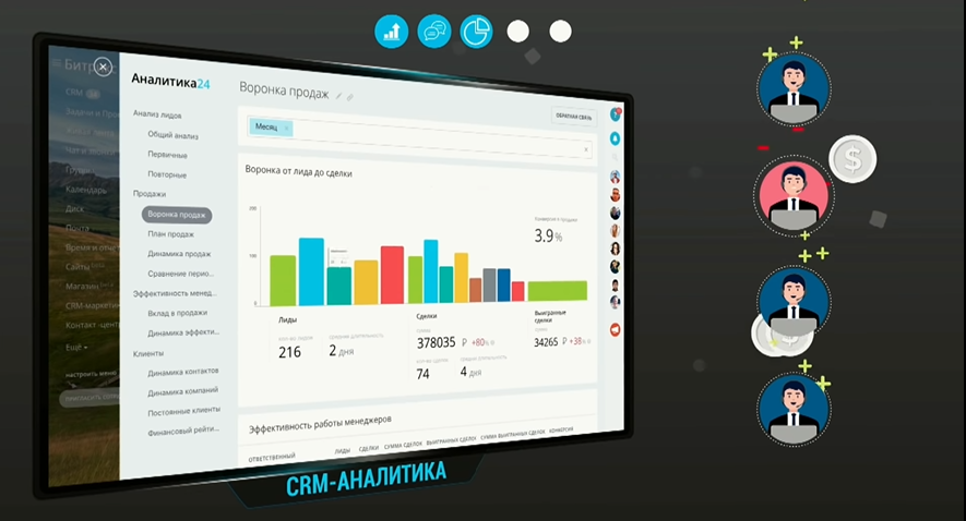 Сквозная аналитика битрикс24. Дашборд bitrix24. Аналитика СРМ. CRM И сквозная Аналитика.